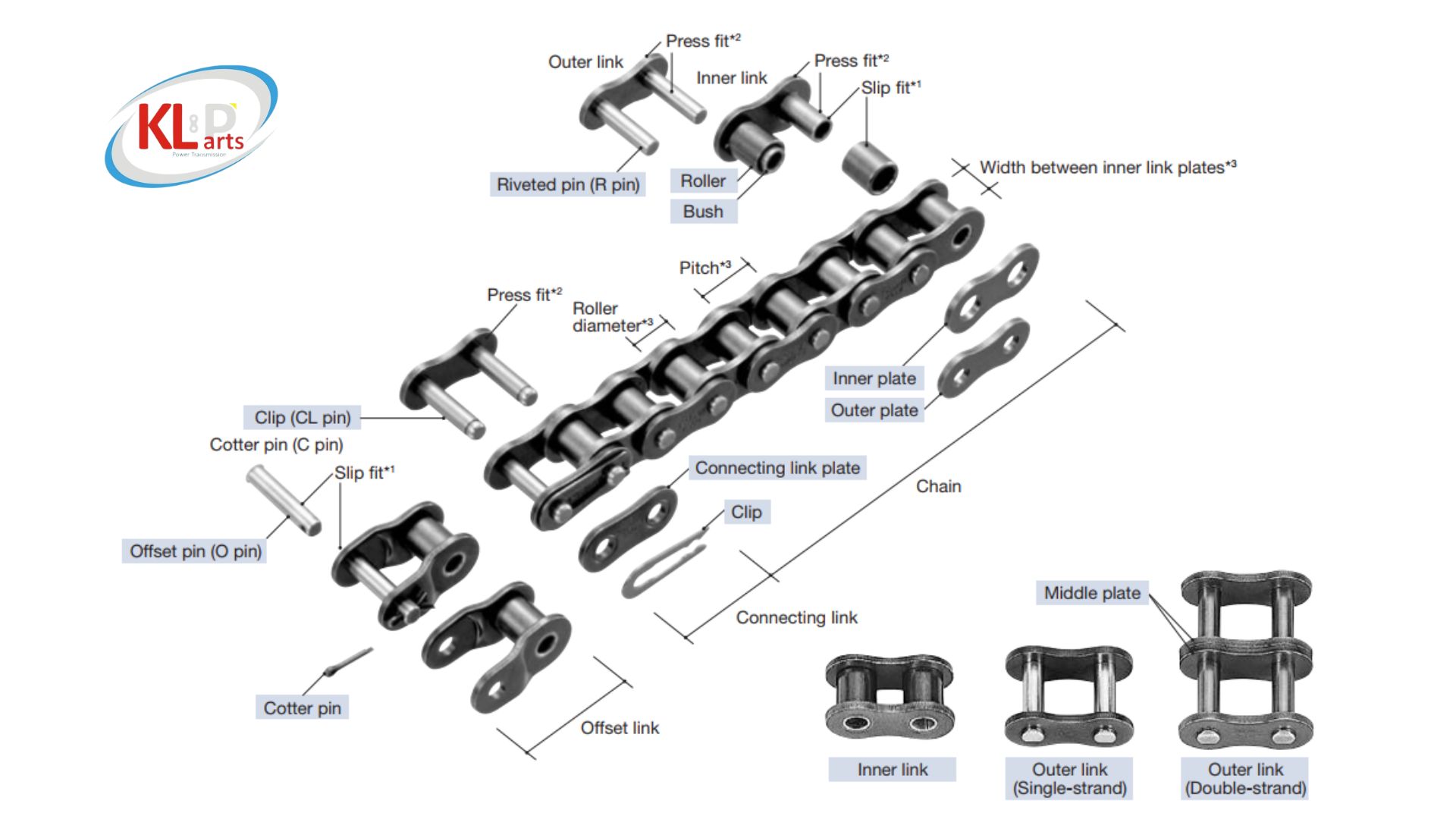 cấu tạo xích tsubaki nhật bản xích truyền động xích băng tải klip