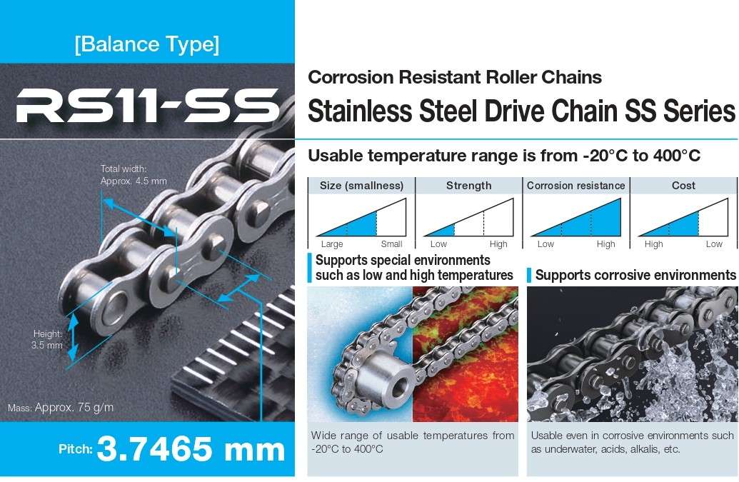 Thông số kỹ thuật Xích bước nhỏ chống ăn mòn - RS11-SS