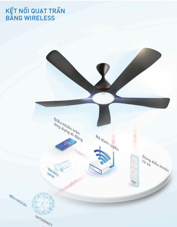 Quạt Điện Panasonic