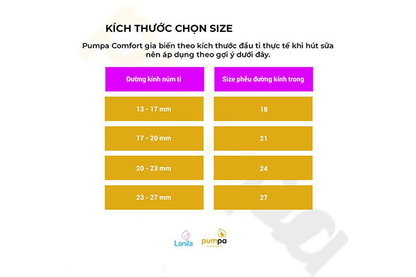 Hướng dẫn chọn size phễu hút sữa đúng cách và tăng hiệu quả khi hút
