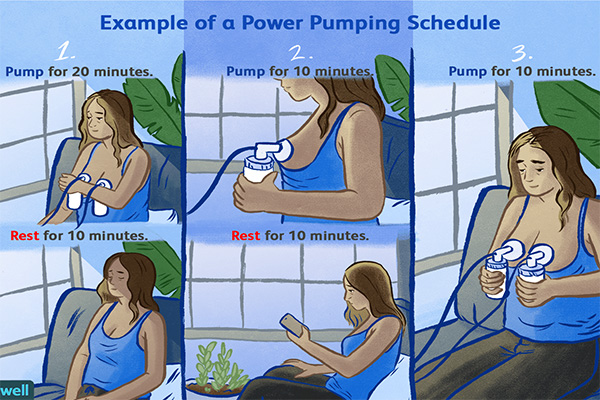 Hướng dẫn kích sữa Power Pumping hiệu quả nhờ phễu Pumpa Comfort