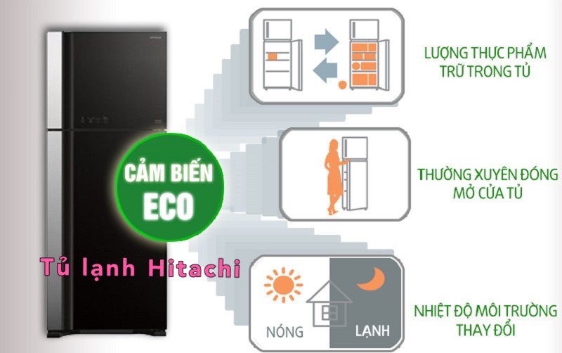 Cảm biến kép Eco | Tủ lạnh Hitachi | Công nghệ tủ lạnh thông minh