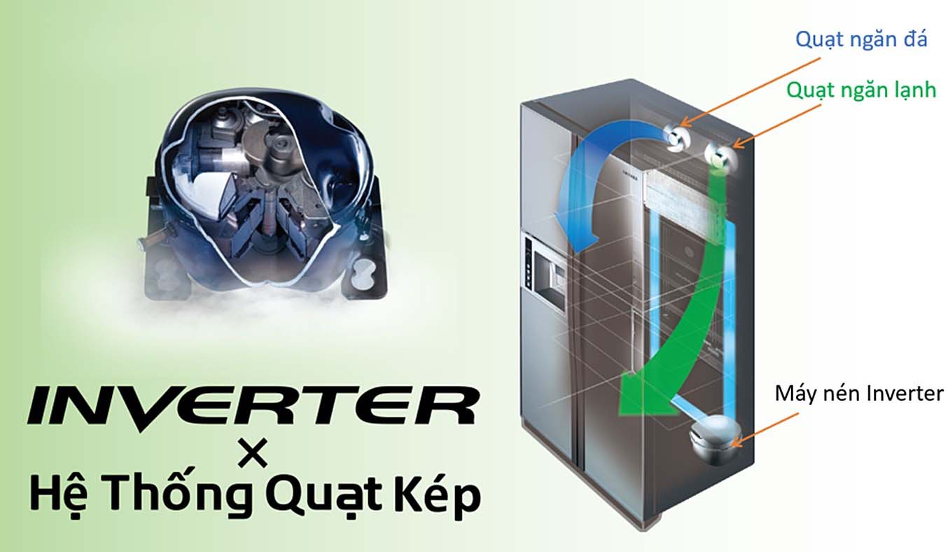 Tìm hiểu công nghệ inverter và hệ thống quạt kép trên tủ lạnh Hitachi