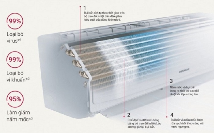 Tự động vệ sinh FROSTWASH - Điều hòa Hitachi 1 chiều Inverter 18.000 BTU RAK/RAC-DJ18PCASVX giá tốt