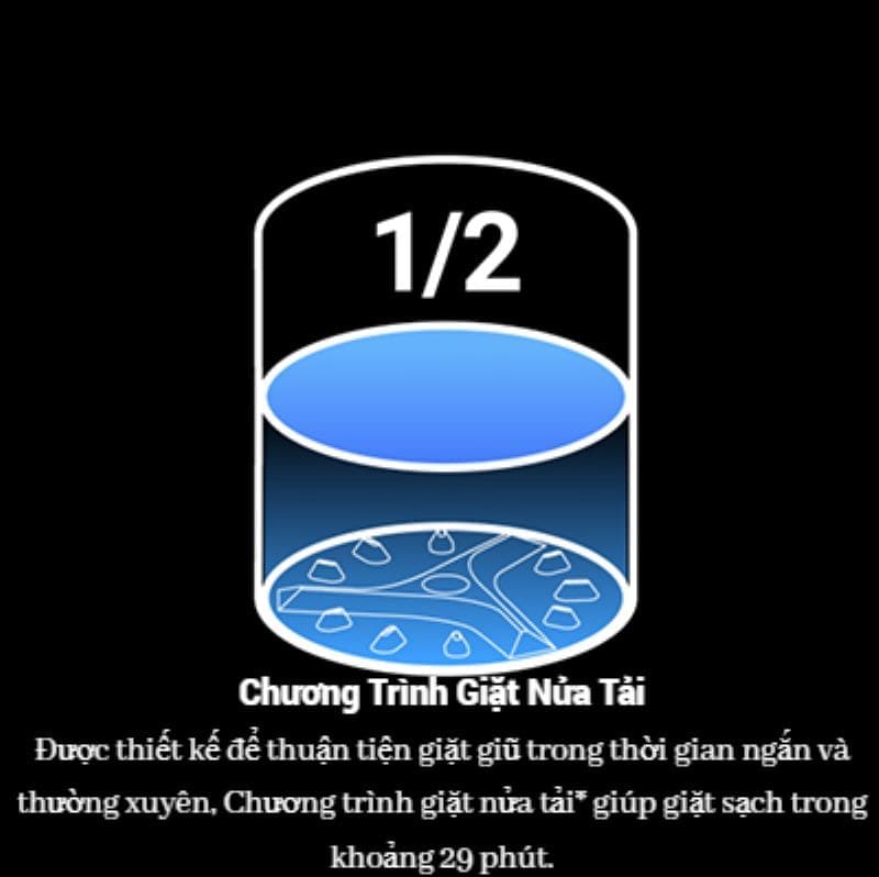 Chương trình giặt nửa tải của Máy giặt Inverter 15kg LTL 15MVW0T GG
