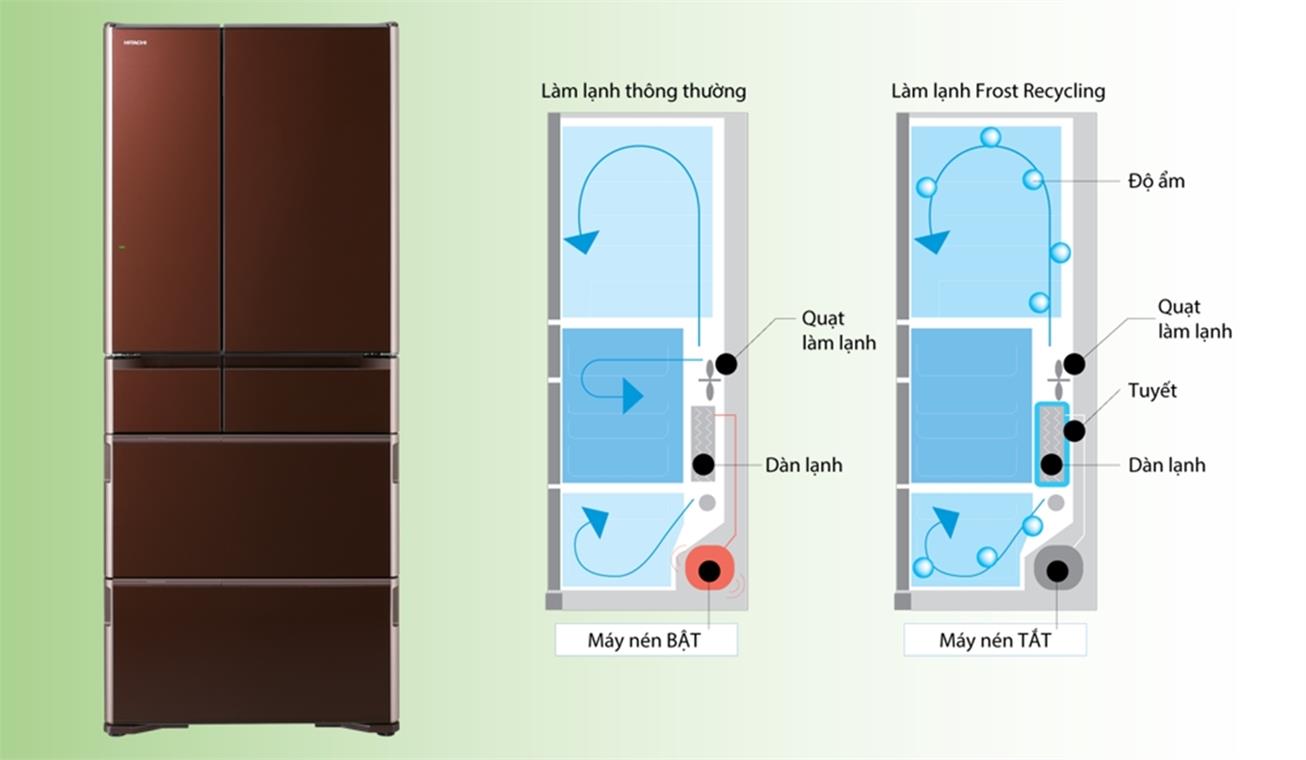 5 công nghệ làm lạnh của tủ lạnh Hitachi