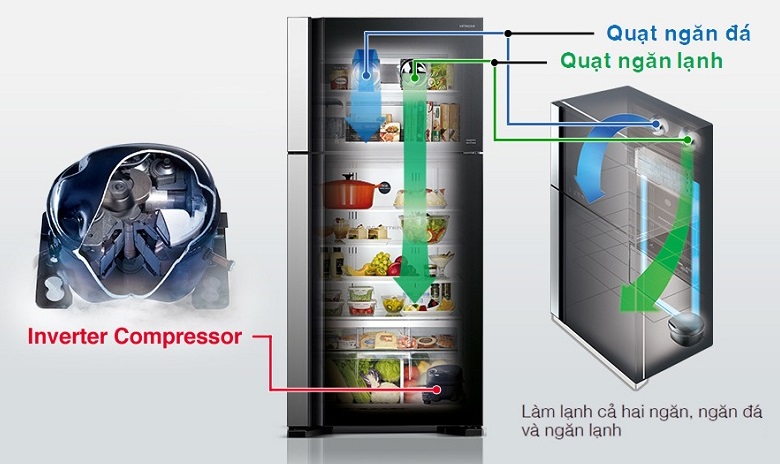 tủ lạnh 2 cánh inverter Hitachi chính hãng giá rẻ có ngăn đông mềm R-FVX450PGV9 GBK