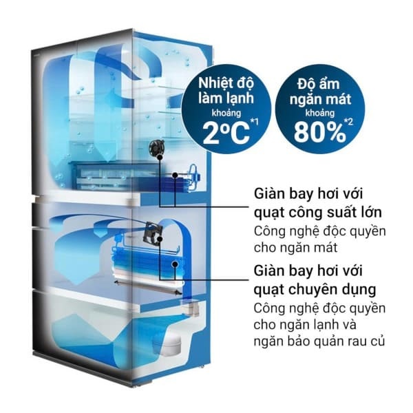 Tủ Lạnh Inverter 670 lít - Quạt Công Suất Lớn Chuyên Dụng Cho Ngăn Lạnh