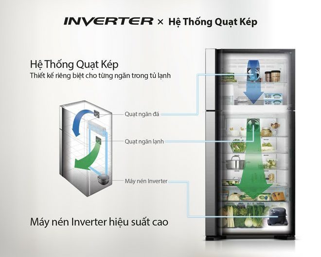 công nghệ inverter và hệ thống quạt kép của tủ lạnh Hitachi