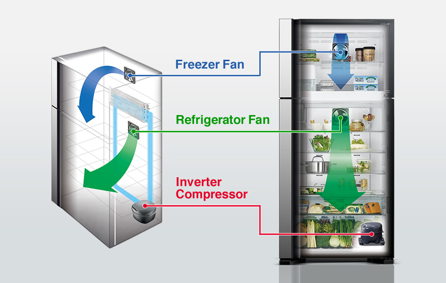 tủ lạnh 2 cánh ngăn đông trên inverter Hitachi chính hãng giá rẻ 450 lít R-FG560PGV8 GBK