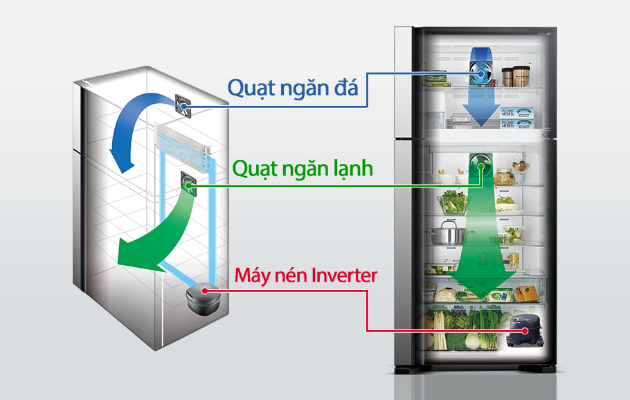 tủ lạnh 2 cánh Hitachi inverter chính hãng giá rẻ R-FG510PGV8 dung tích 406L