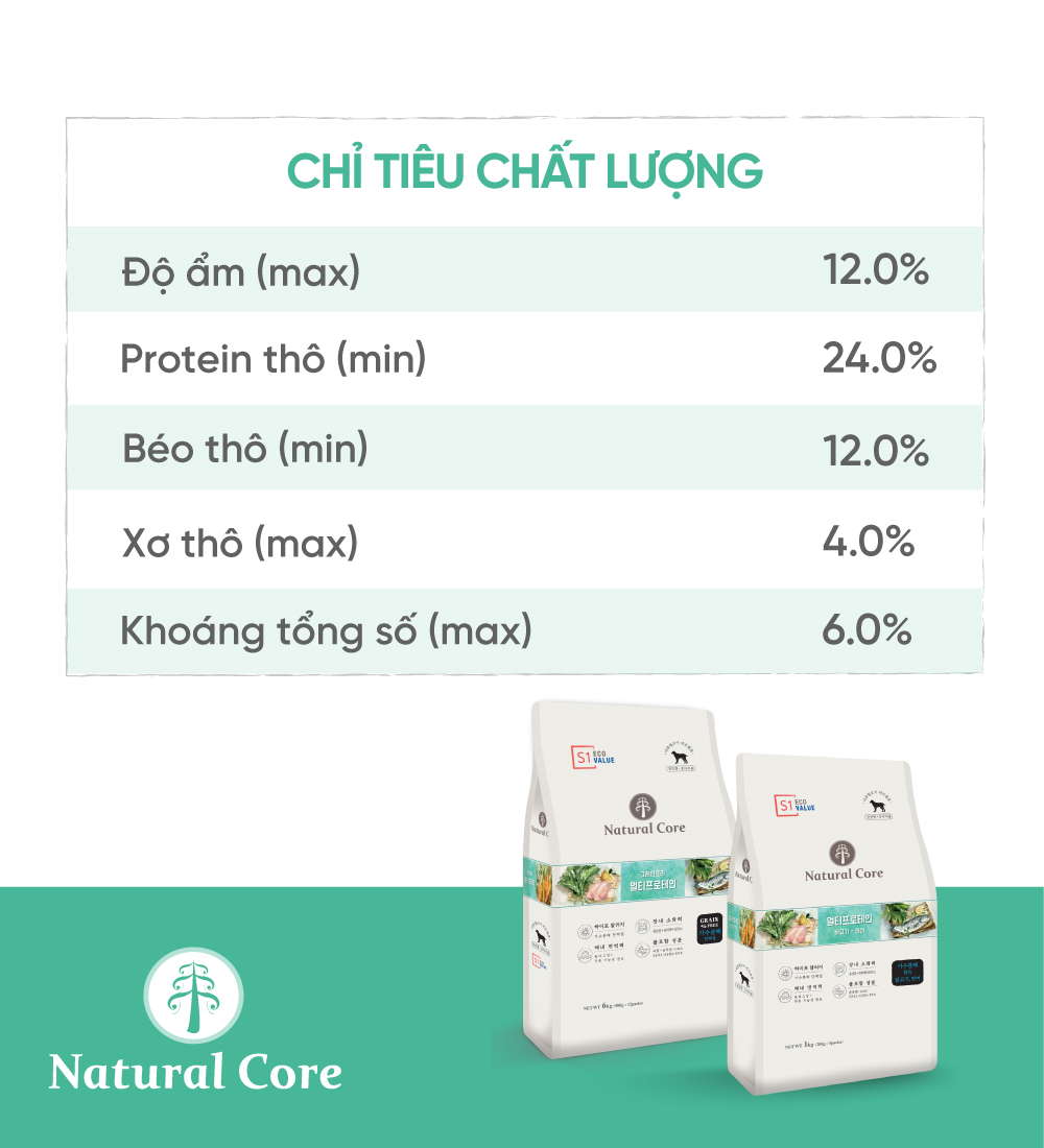 Thức ăn cho chó S1 (Đa đạm)