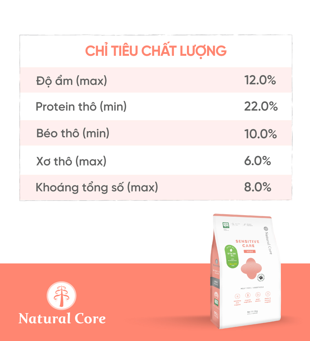 Thức ăn cho chó bị dị ứng (Meat free)