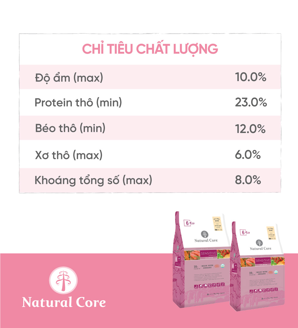 Thức ăn cho chó nhạy cảm (Cá hồi)
