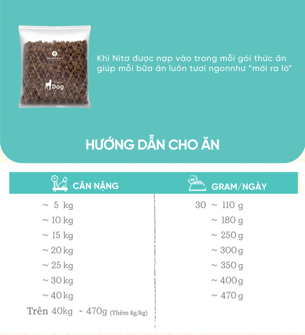 Thức ăn cho chó Thịt gà & Cá hồi