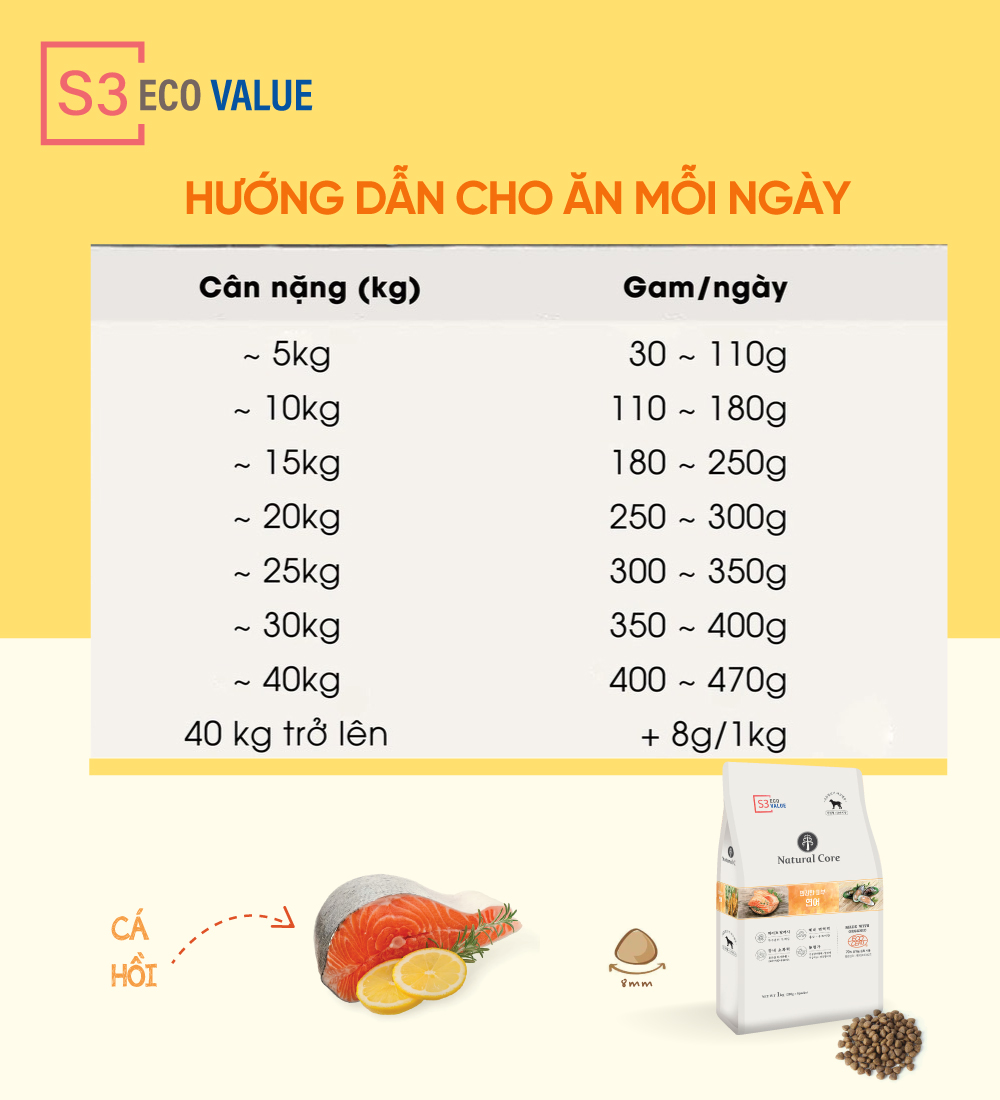 Thức ăn cho chó S3 (Cá hồi)