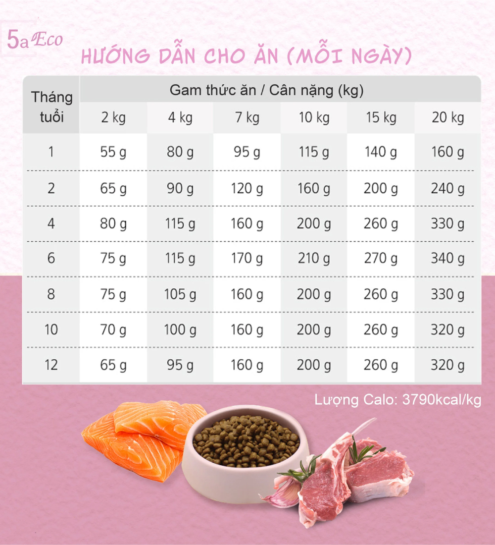 Thức ăn cho chó con (Thịt cừu)