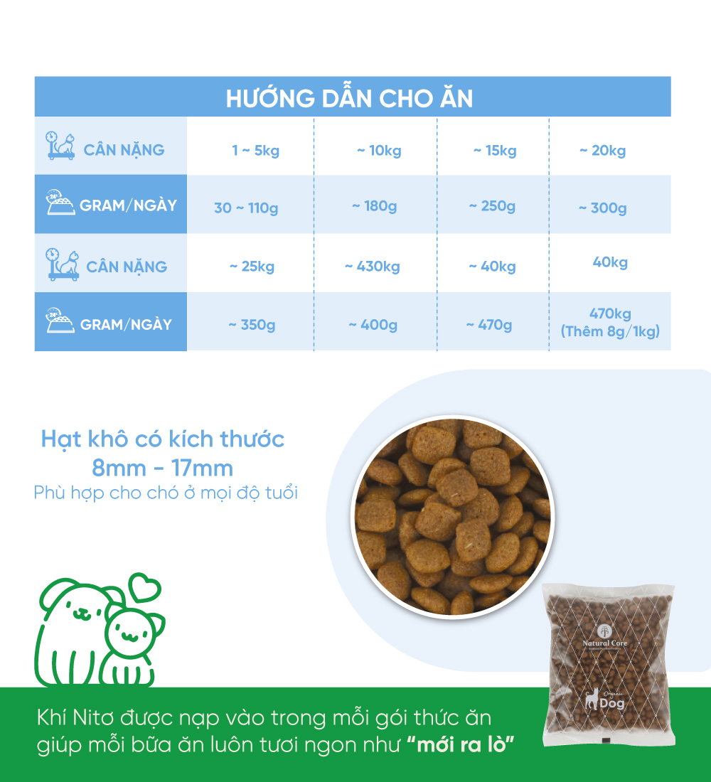 Thức ăn cho chó bị dị ứng (Mealworm)