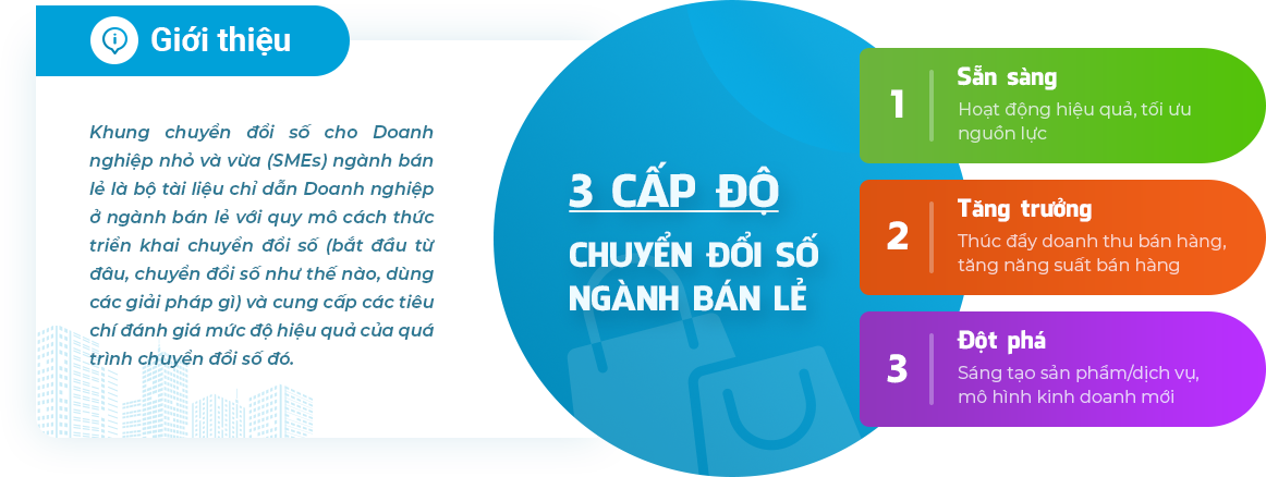 9 Mô hình kinh doanh online hiệu quả phổ biến nhất hiện nay  TrustSales