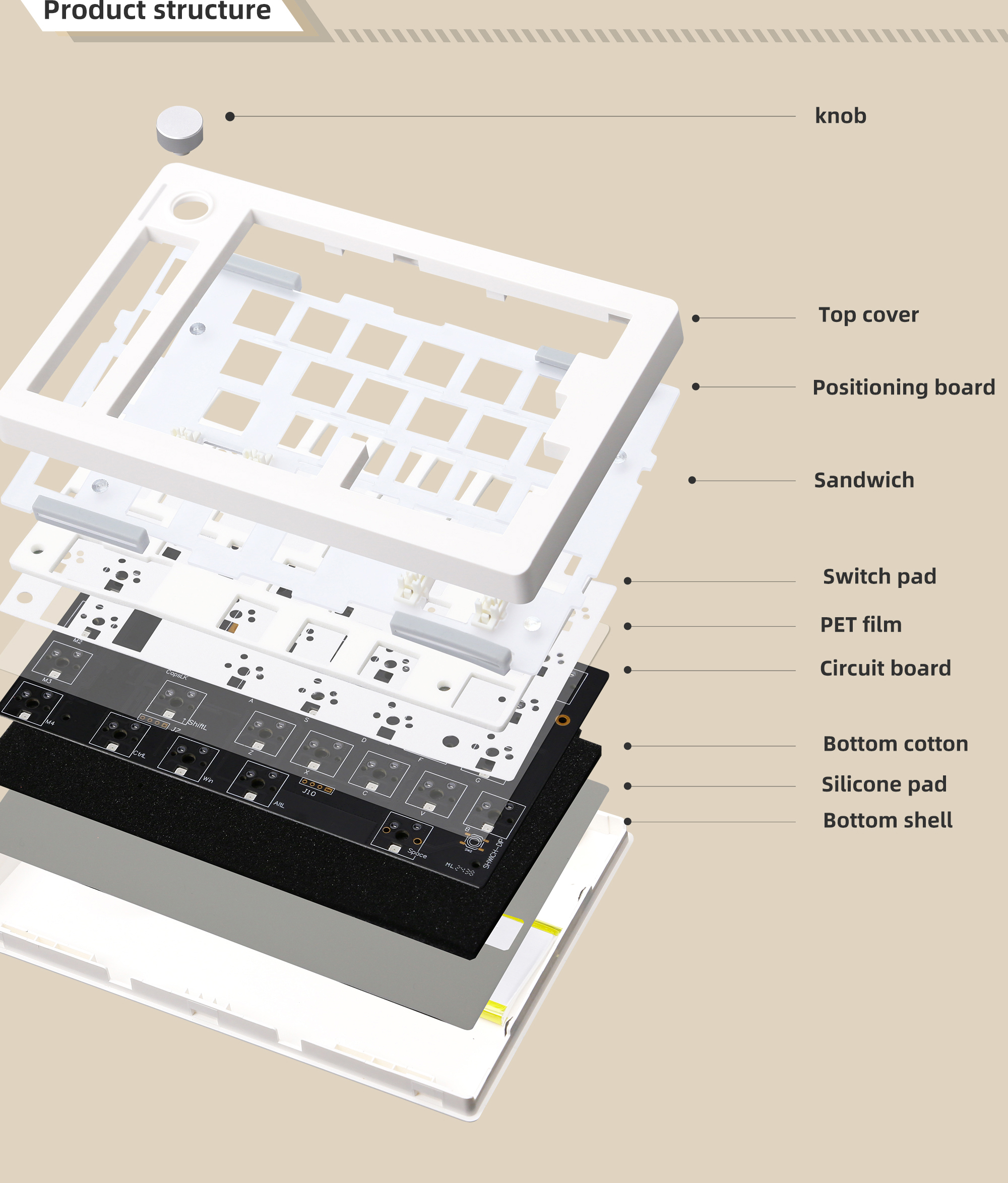 [In Stock] KIT bàn phím cơ GMK70
