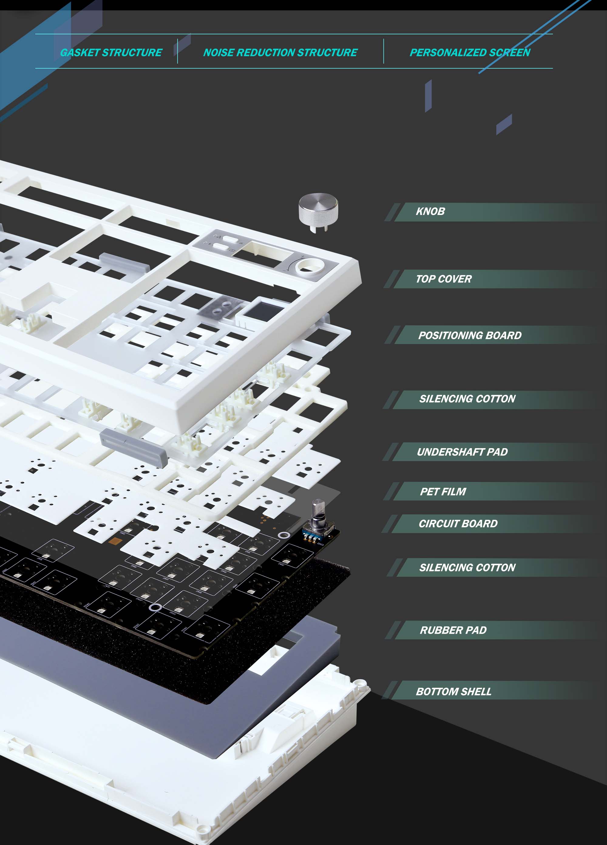 KIT Bàn phím cơ GMK104