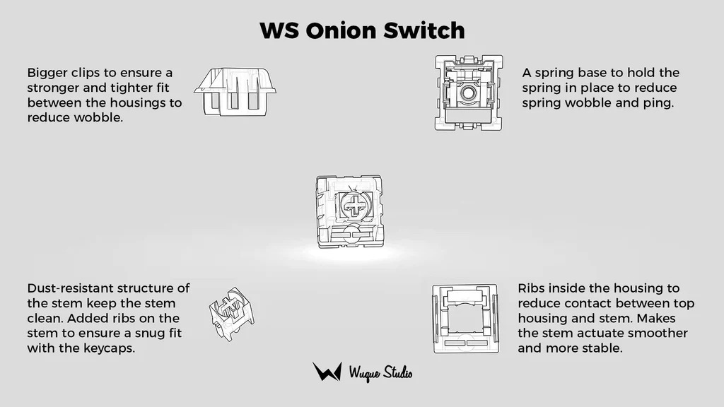 Switch Linear WS Onion