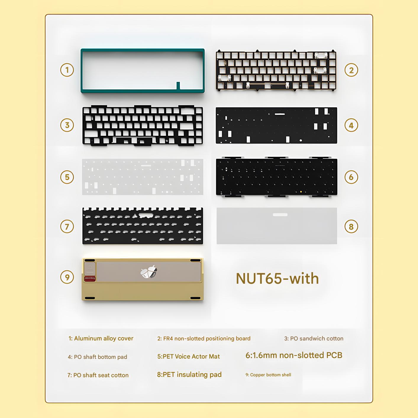[Pre-order] KIT bàn phím Nut65 Cu