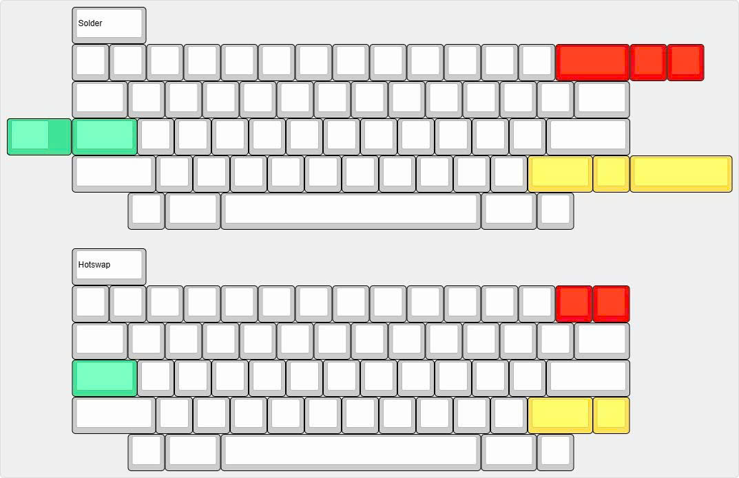 [GB] Lesley Keyboard KIT | PCB