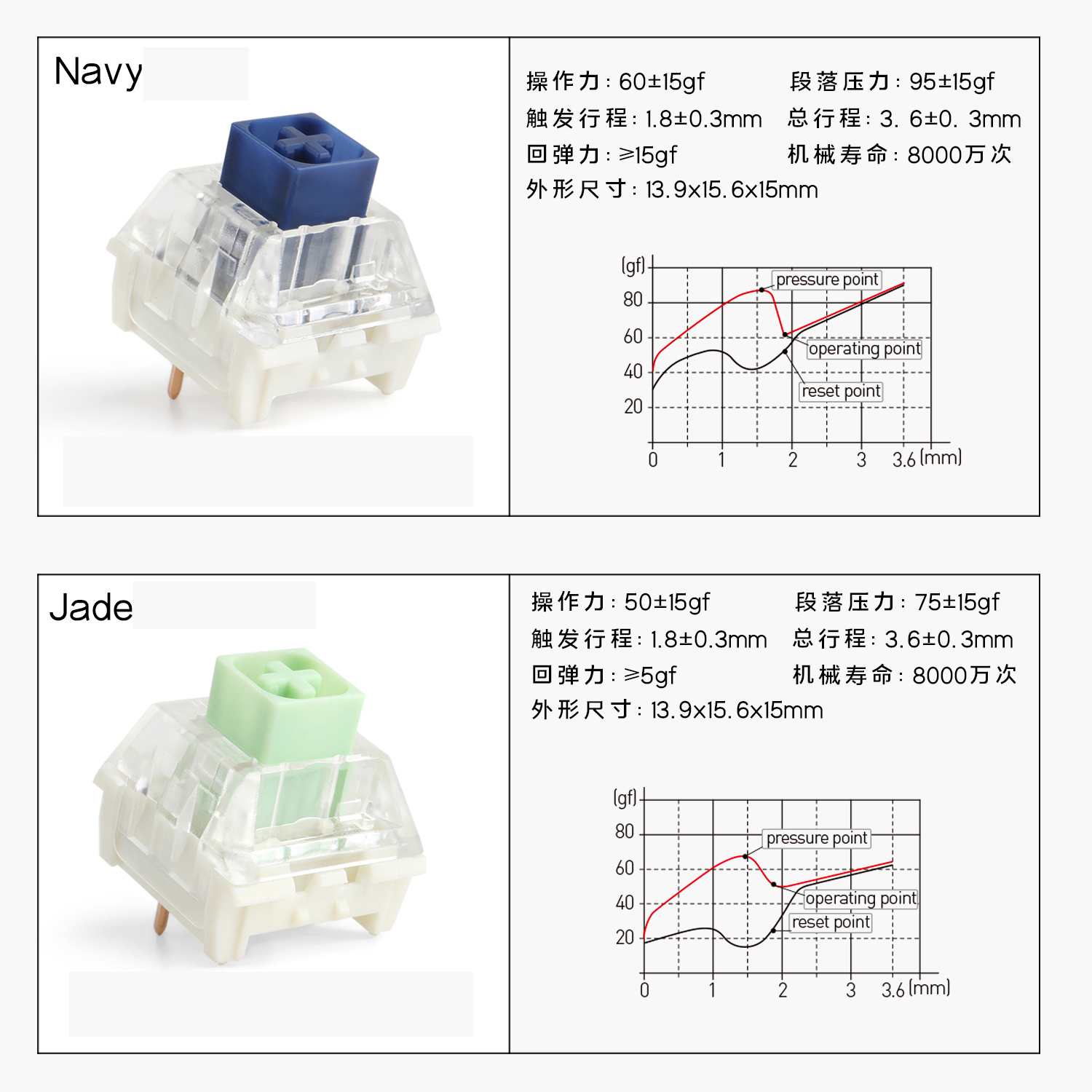 [In Stock] Switch Kailh Box
