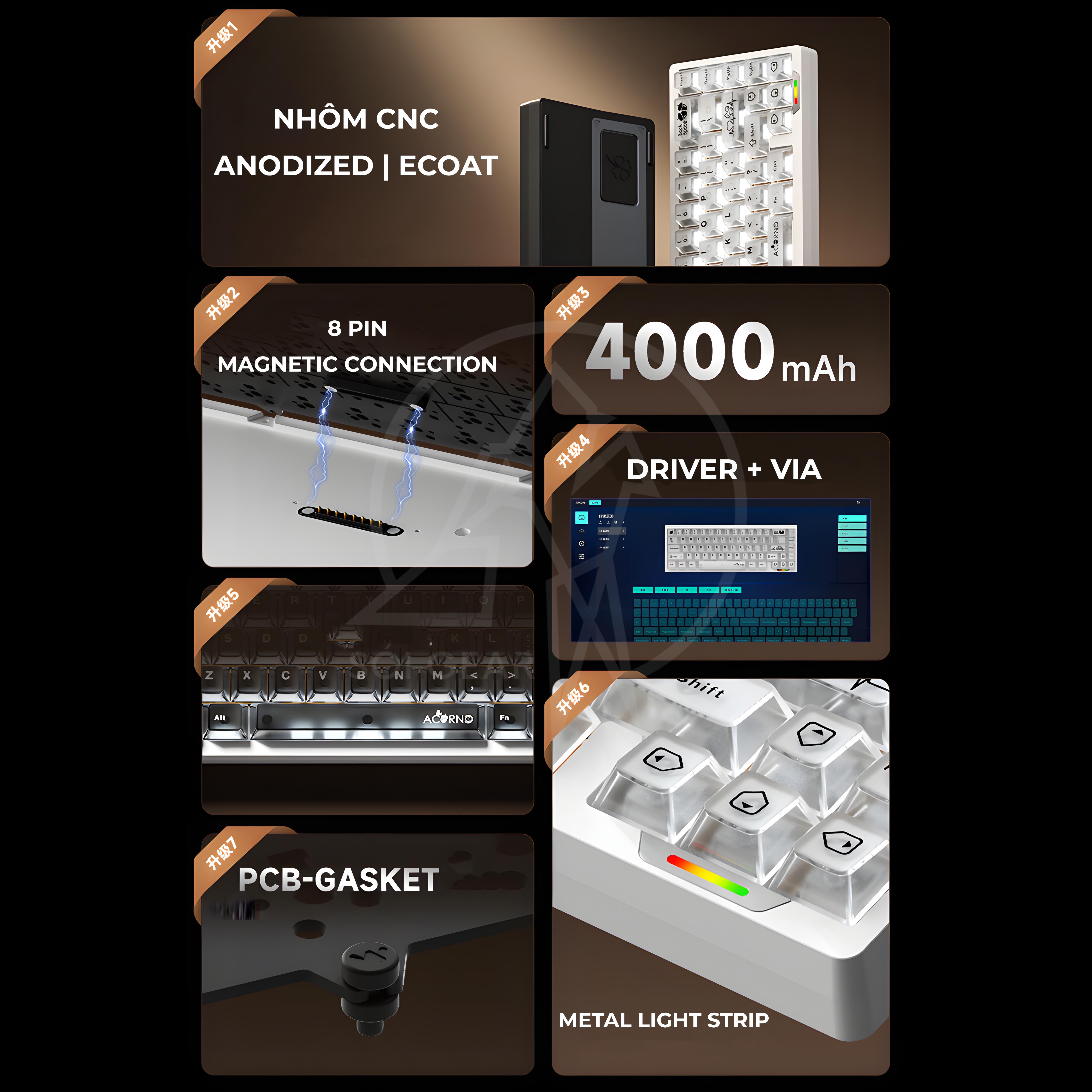 [Pre-order] KIT bàn phím Lucky65 V3