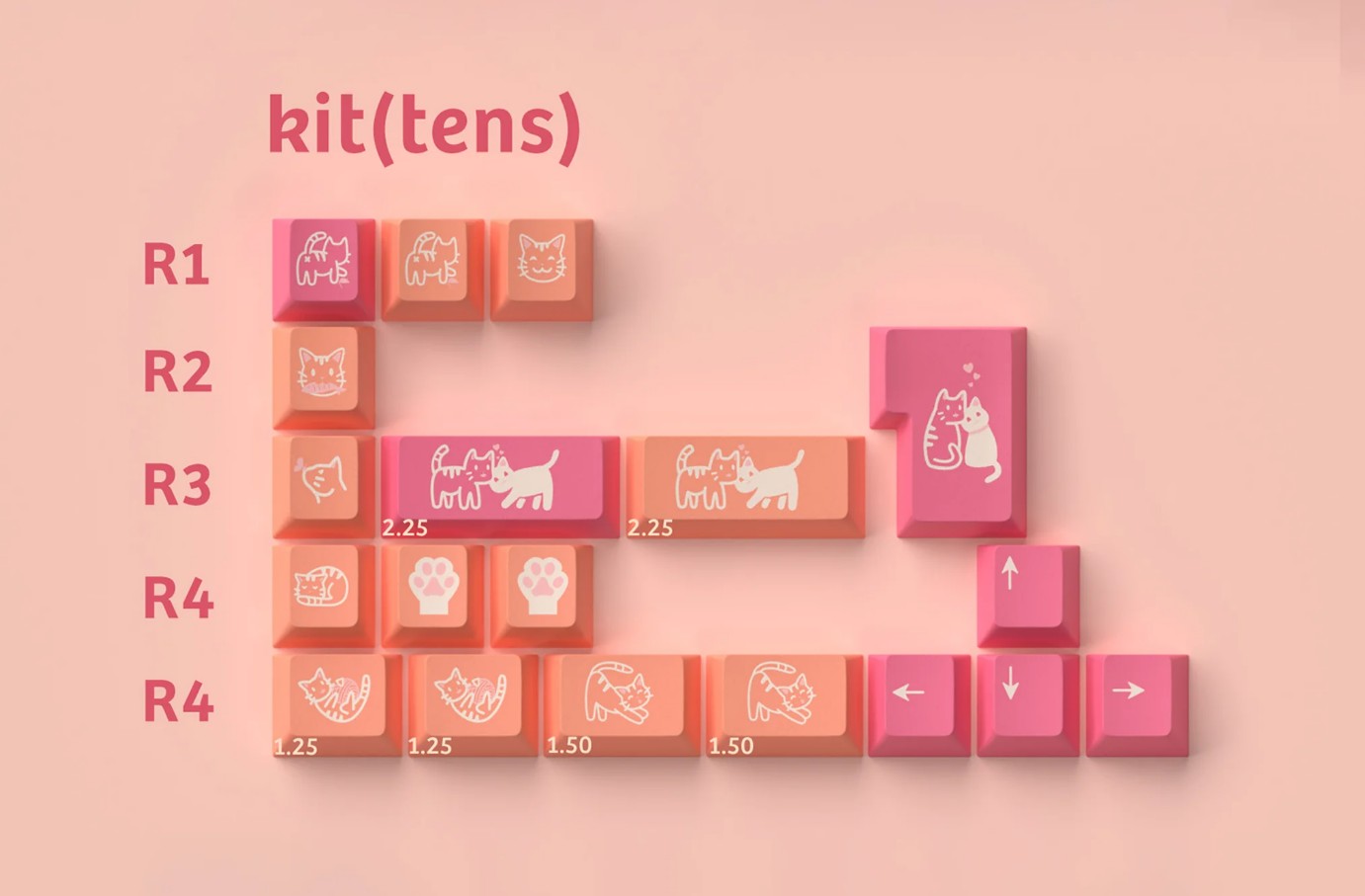 Keycap Cherry GMK CYL Orange Boi ABS Doubleshot