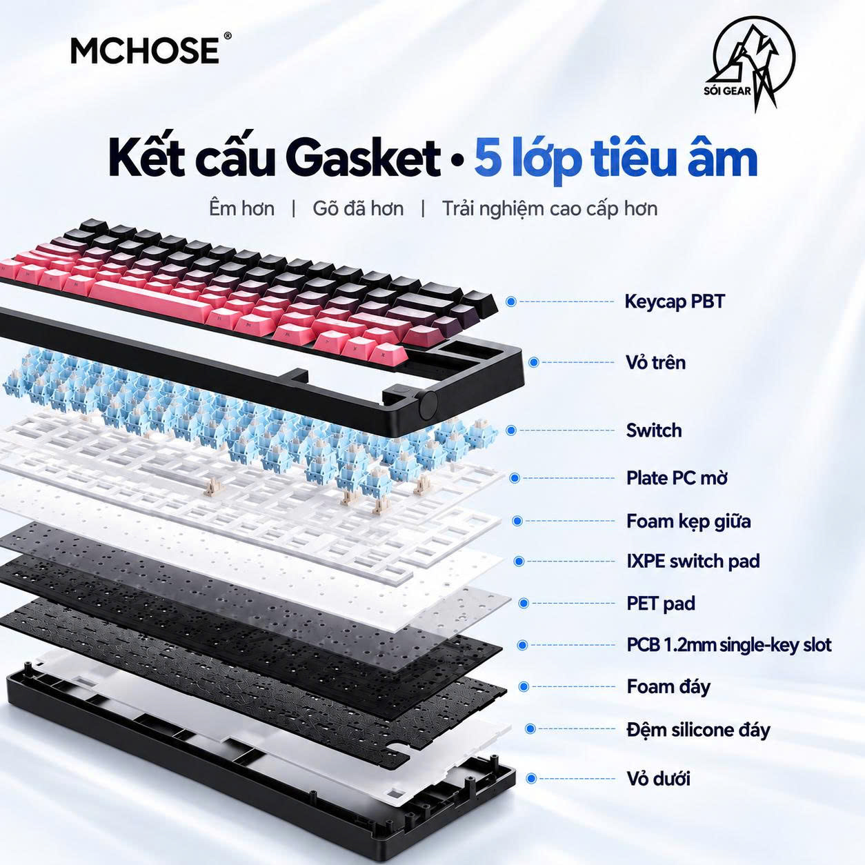 [In Stock] Mchose G75 V2