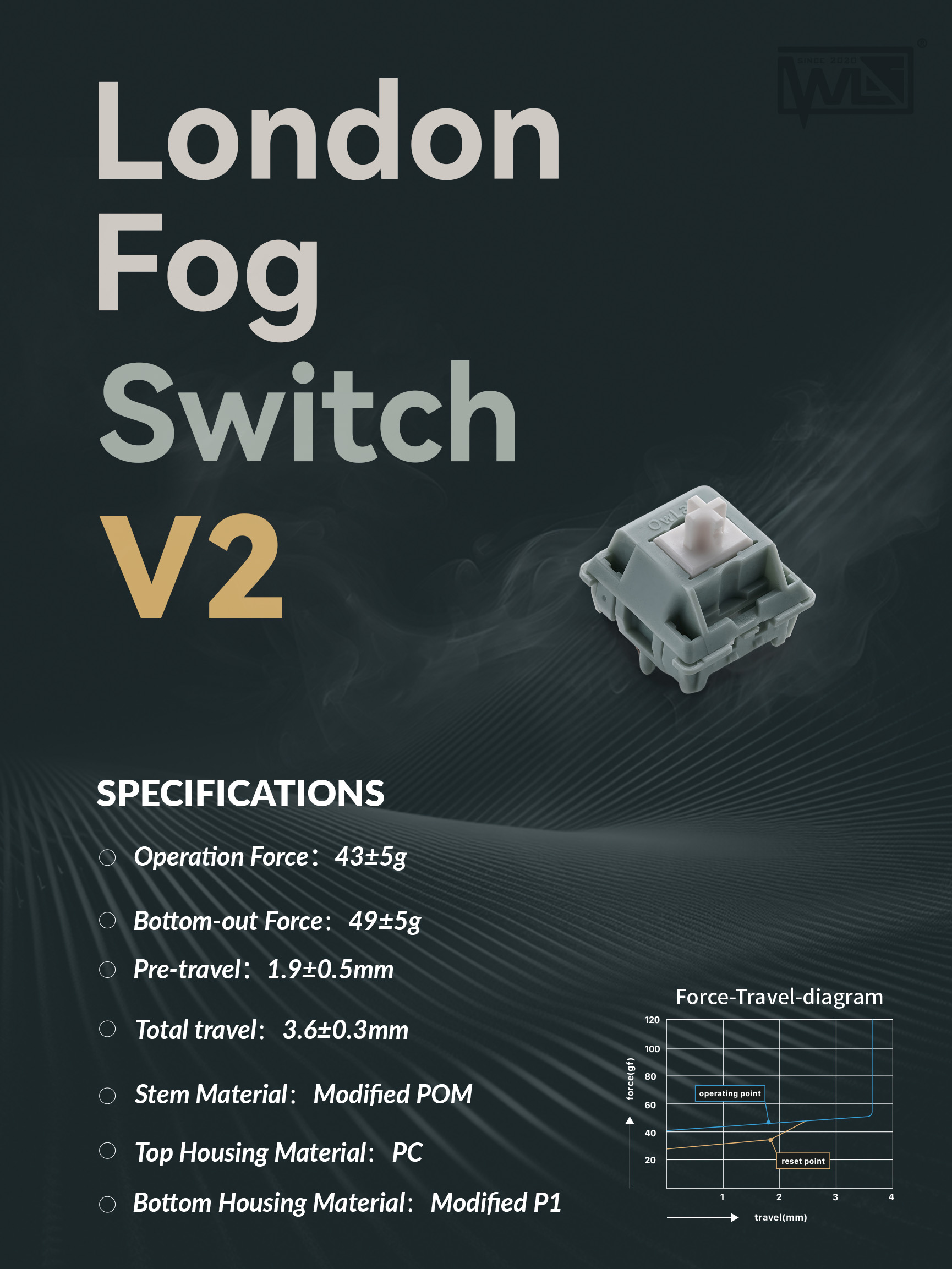 Switch Owlab London Fog V2 Linear