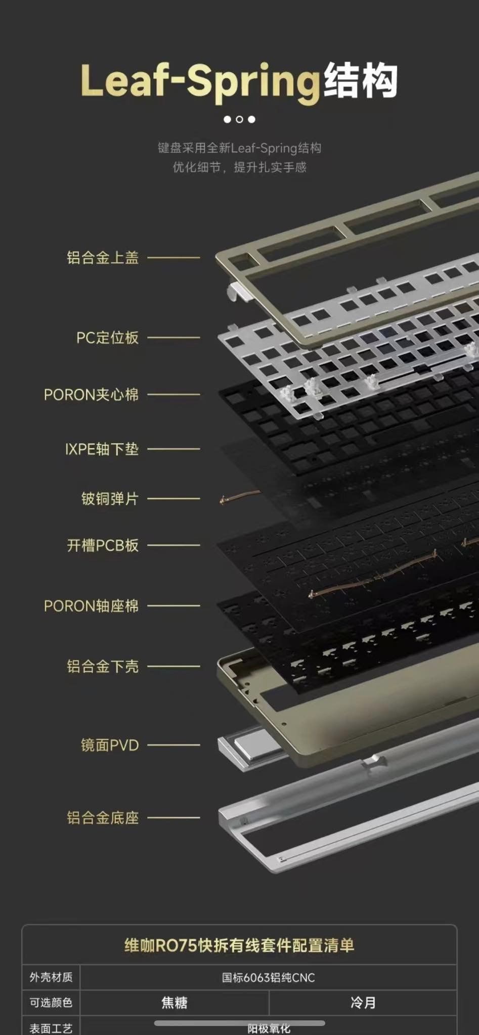 Kit bàn phím Weikav RO75