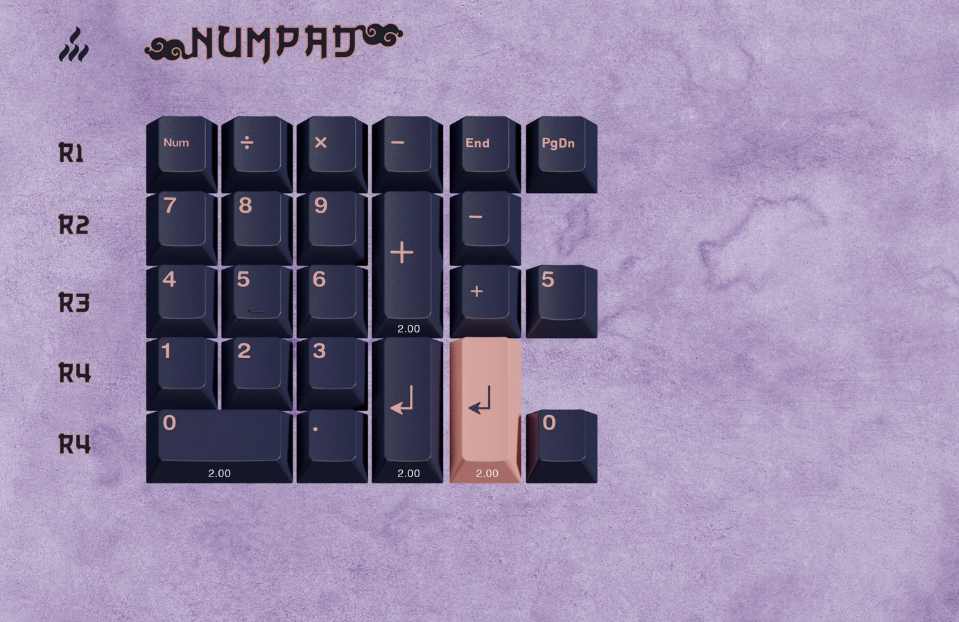 Keycap Cherry GMK CYL Kitsune ABS Doubleshot