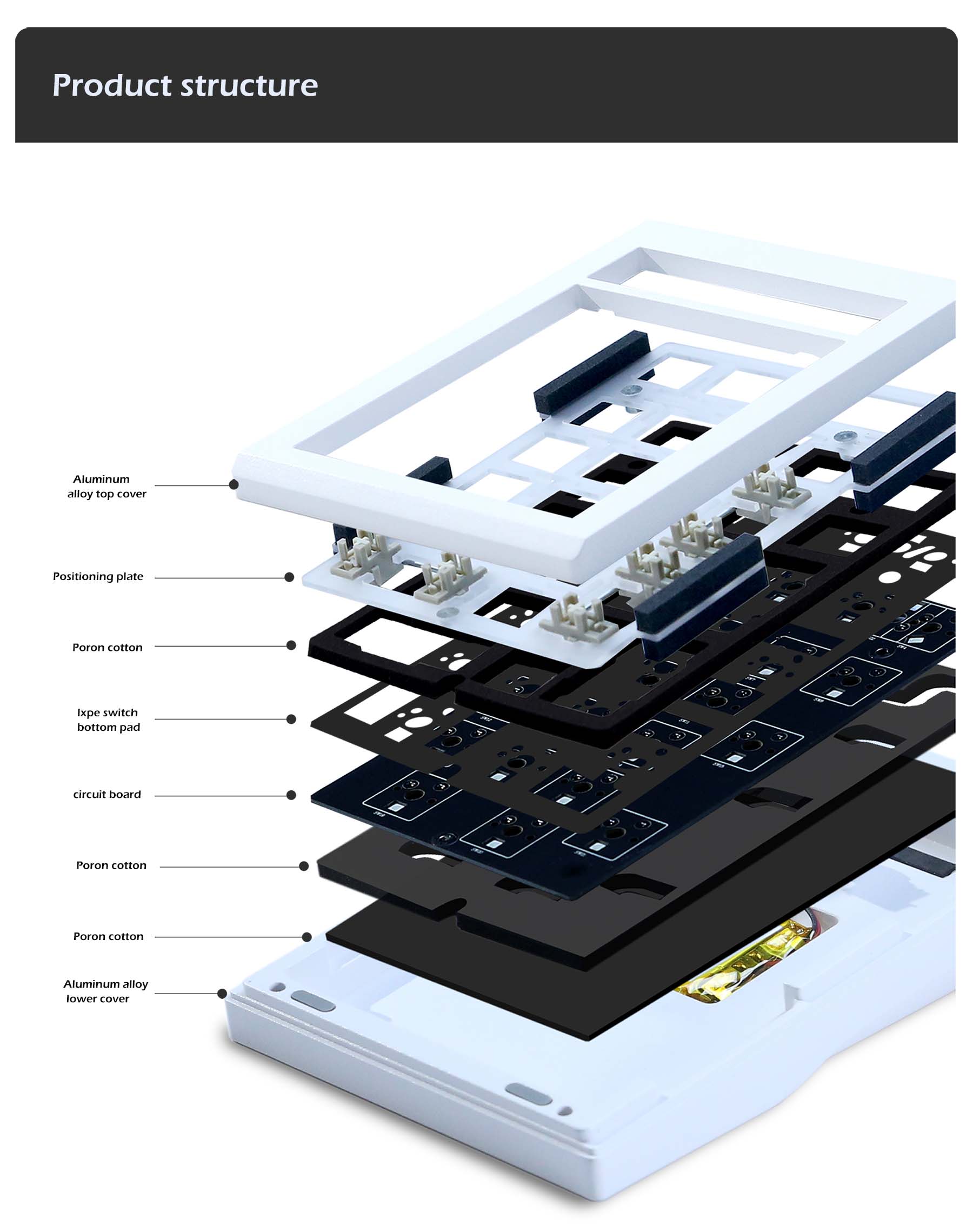 [In Stock] NUMPAD KIT LMK21