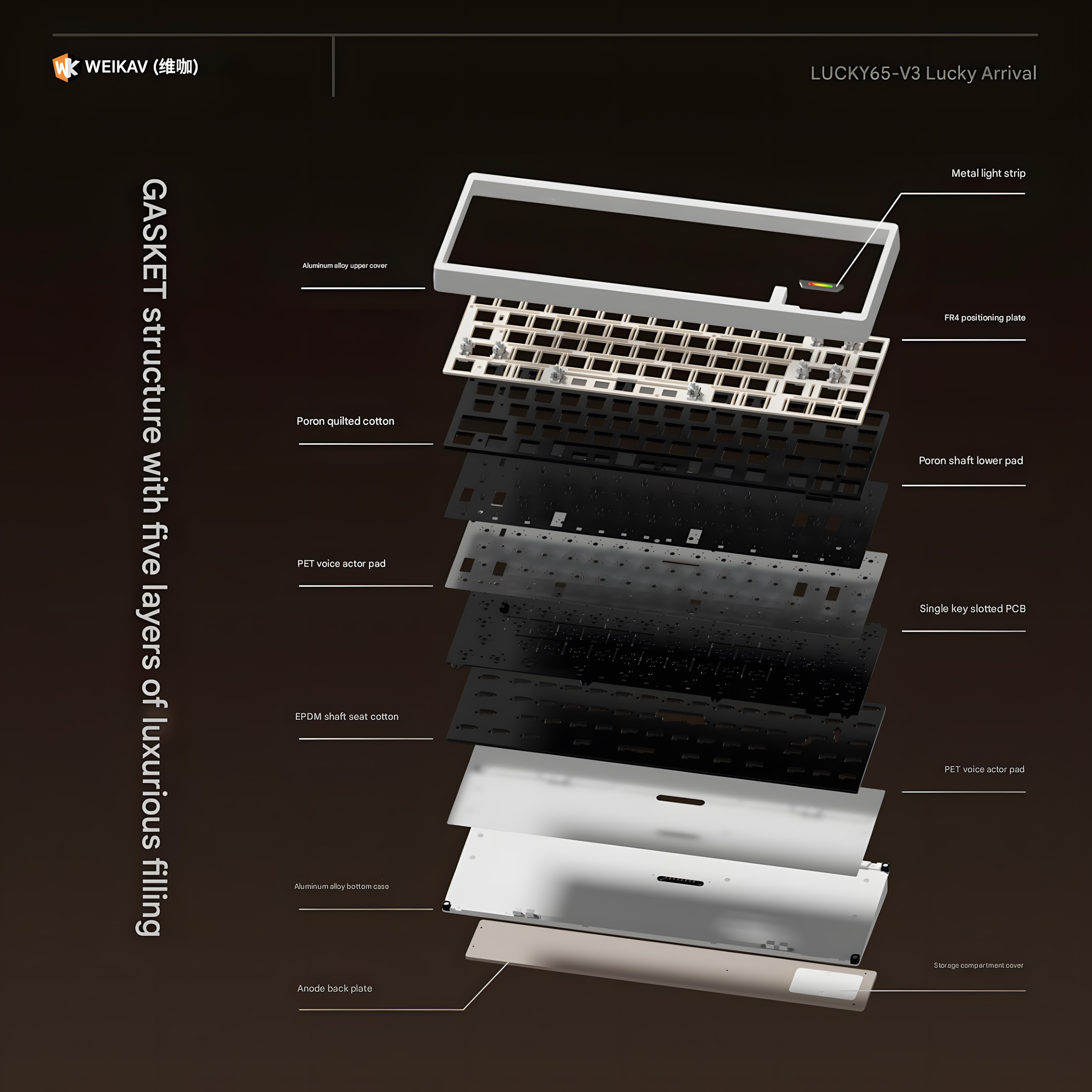 [Pre-order] KIT bàn phím Lucky65 V3