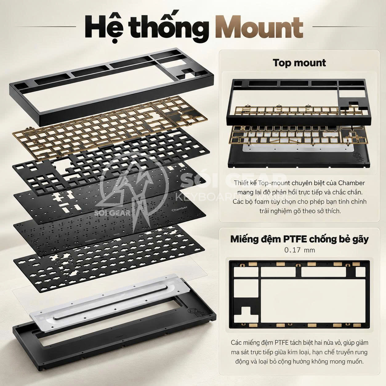 [GB] KIT Bàn phím Chamber TKL - Top Case