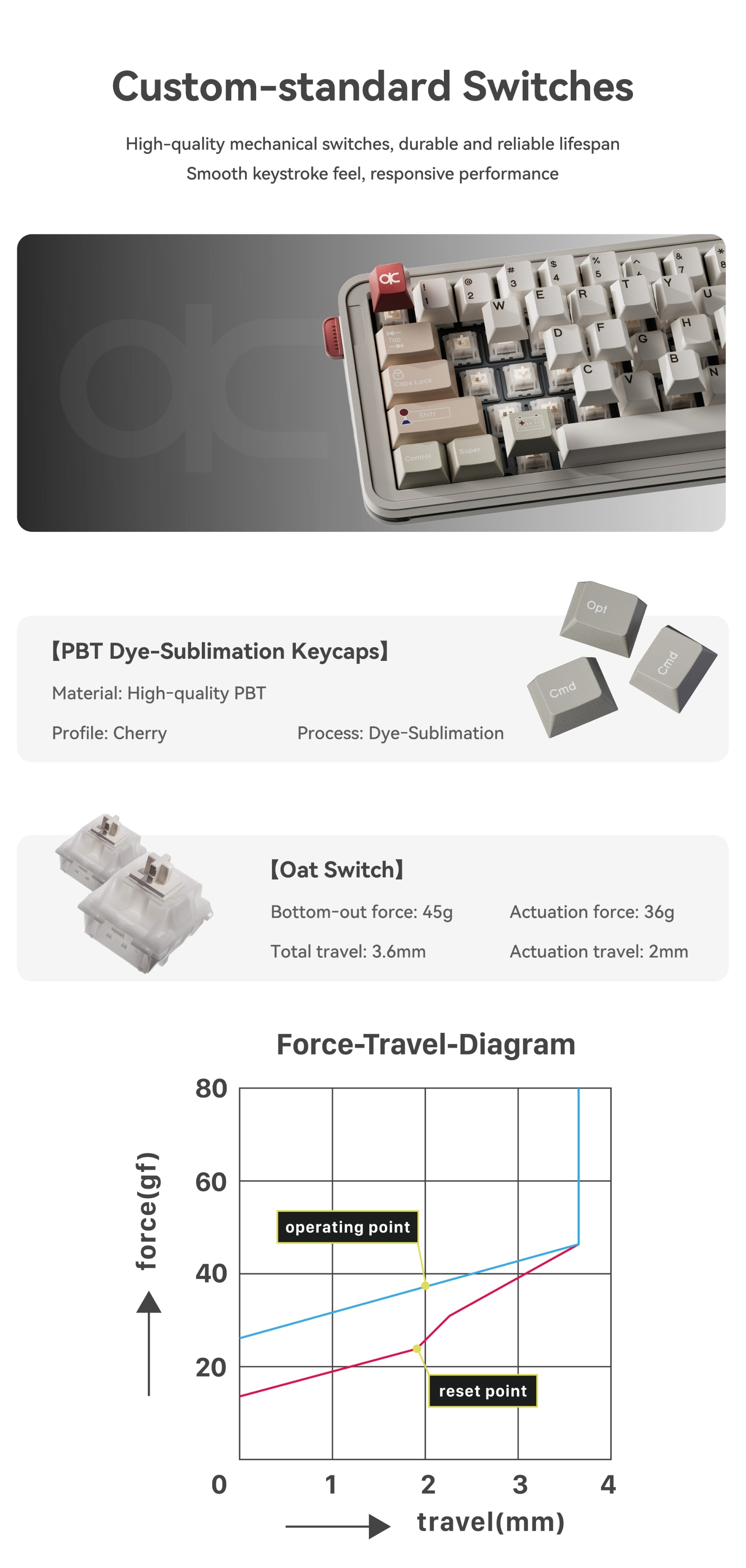 [In Stock] QK65 MK3 - Prebuilt Keyboard