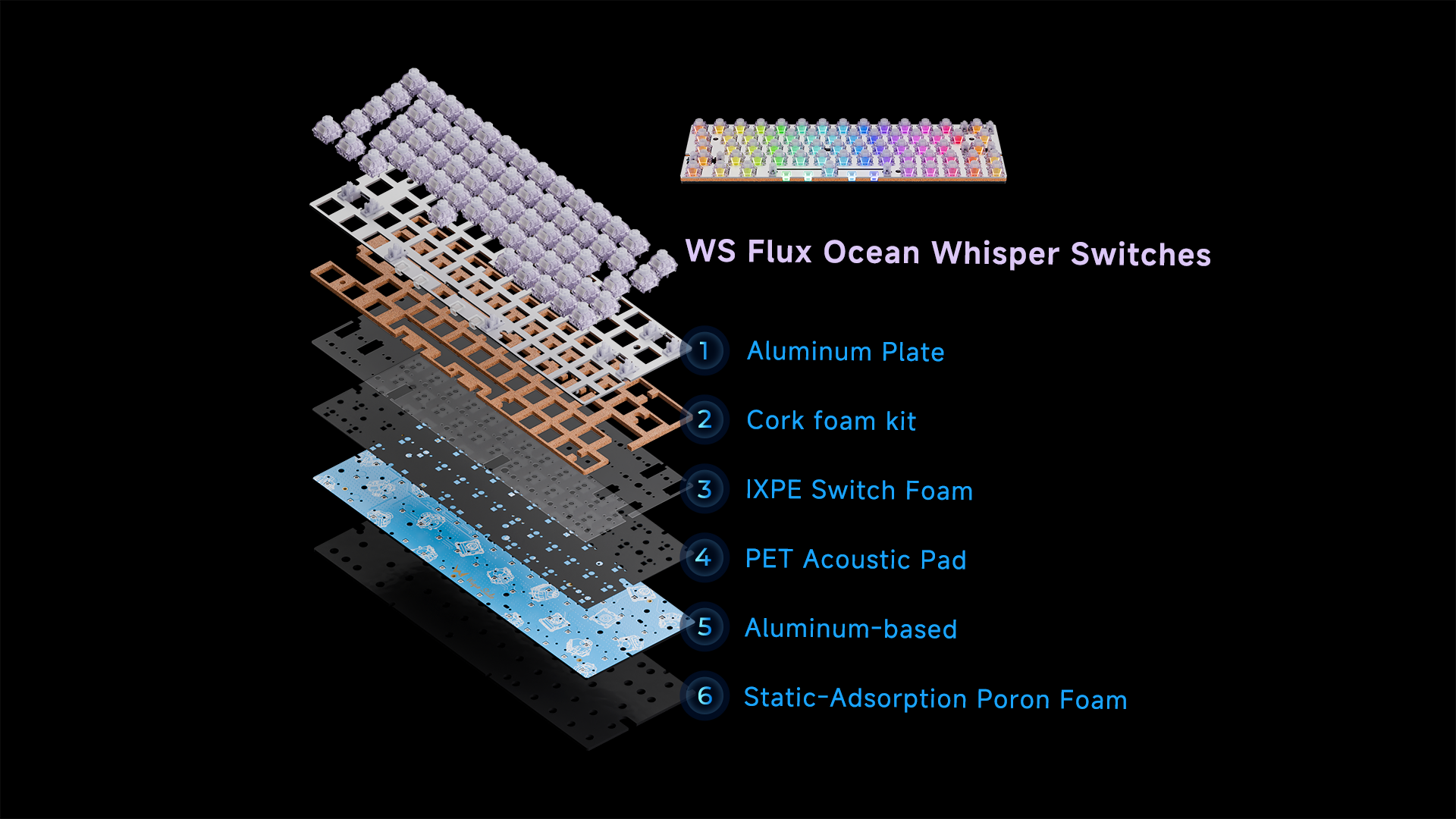 [Pre-Order] Flux 60HE PCB