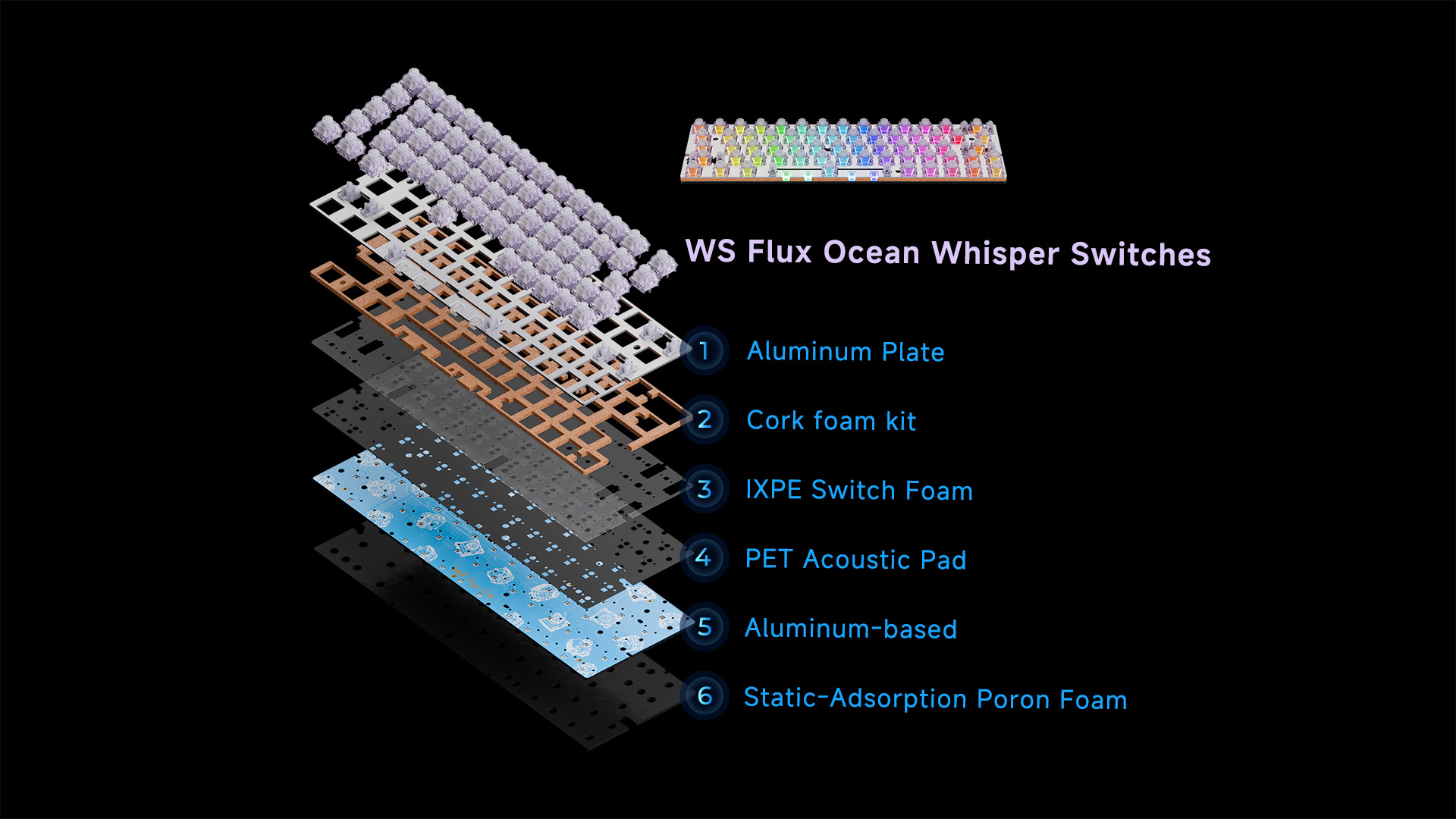 Bundle Kit - Flux 60HE PCB - Pack 64 WS Flux Ocean Whisper HE Switch