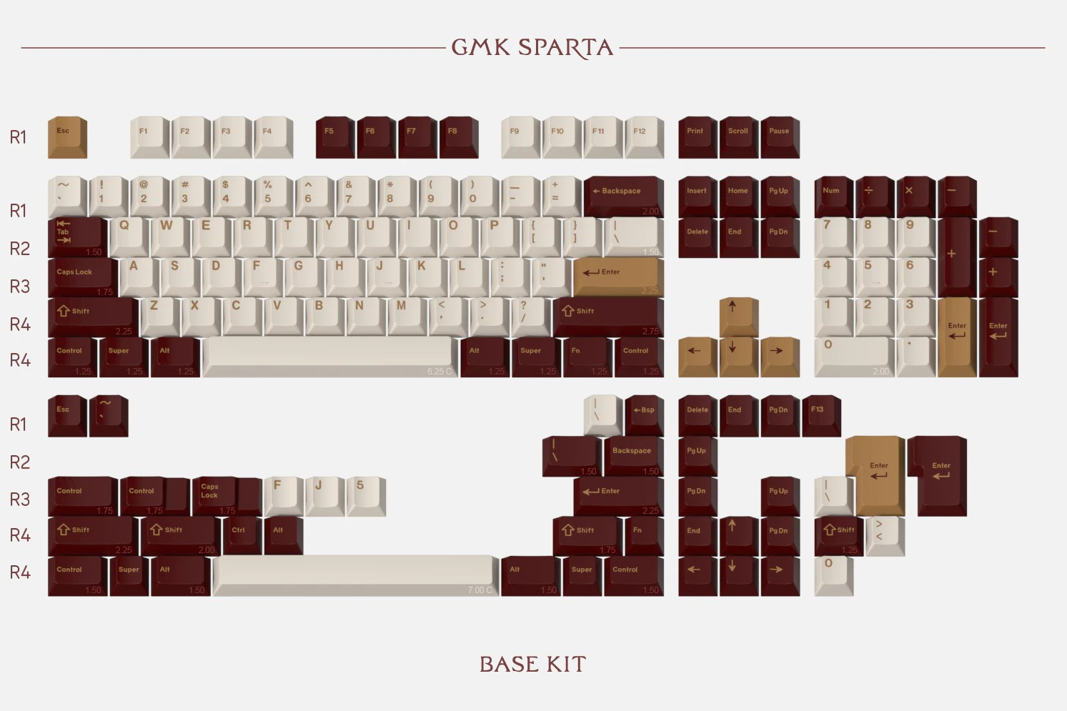 Keycap Cherry GMK Sparta Base + Novelties
