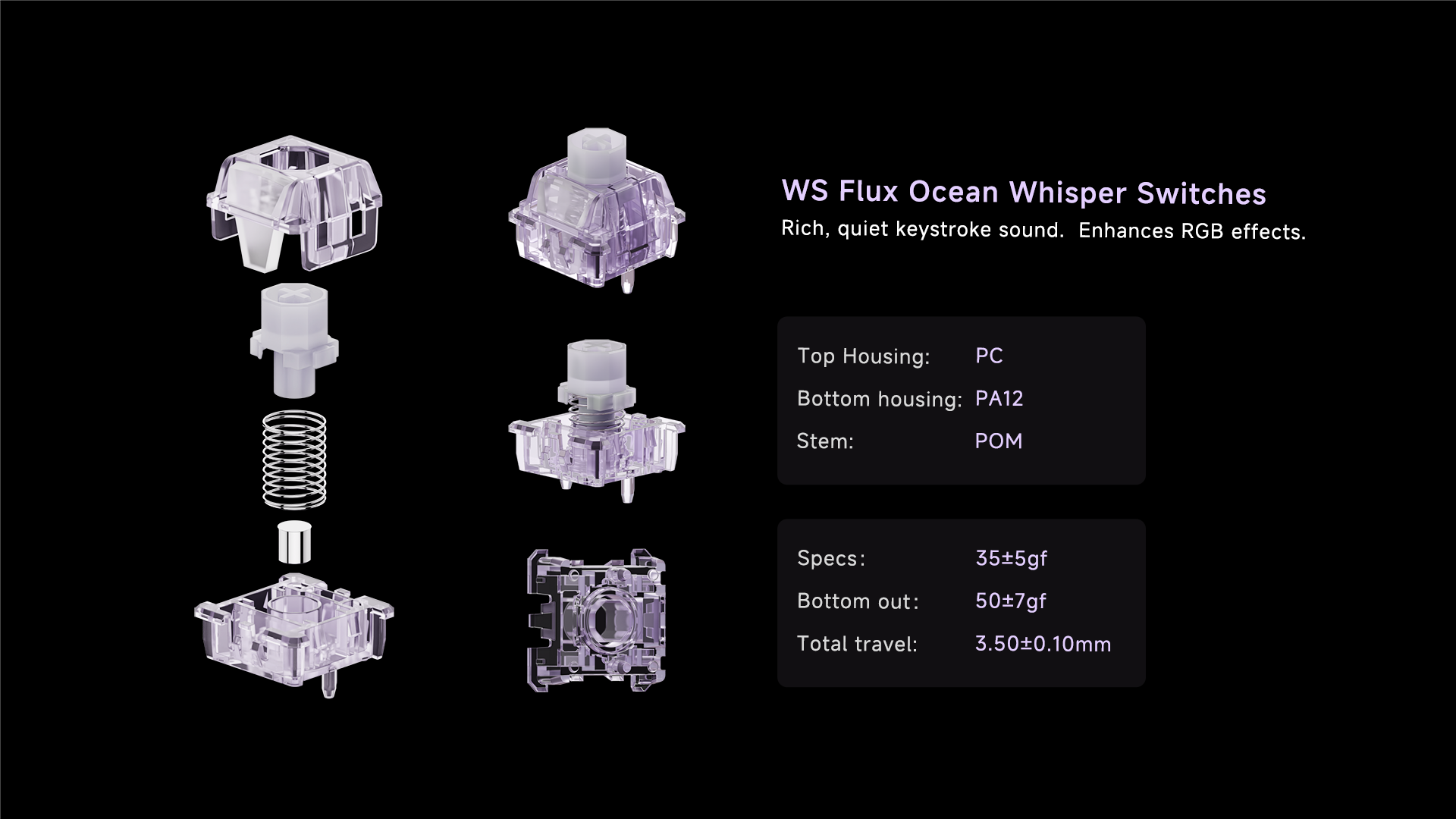 [Pre-Order] Flux 60HE PCB