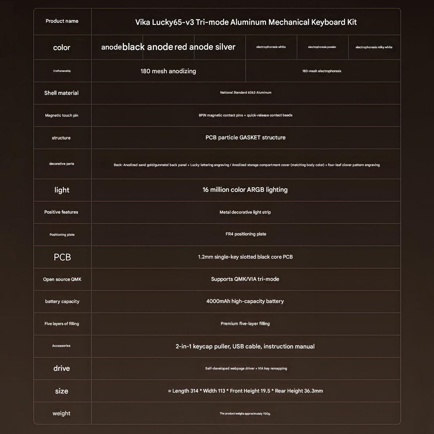 [Pre-order] KIT bàn phím Lucky65 V3