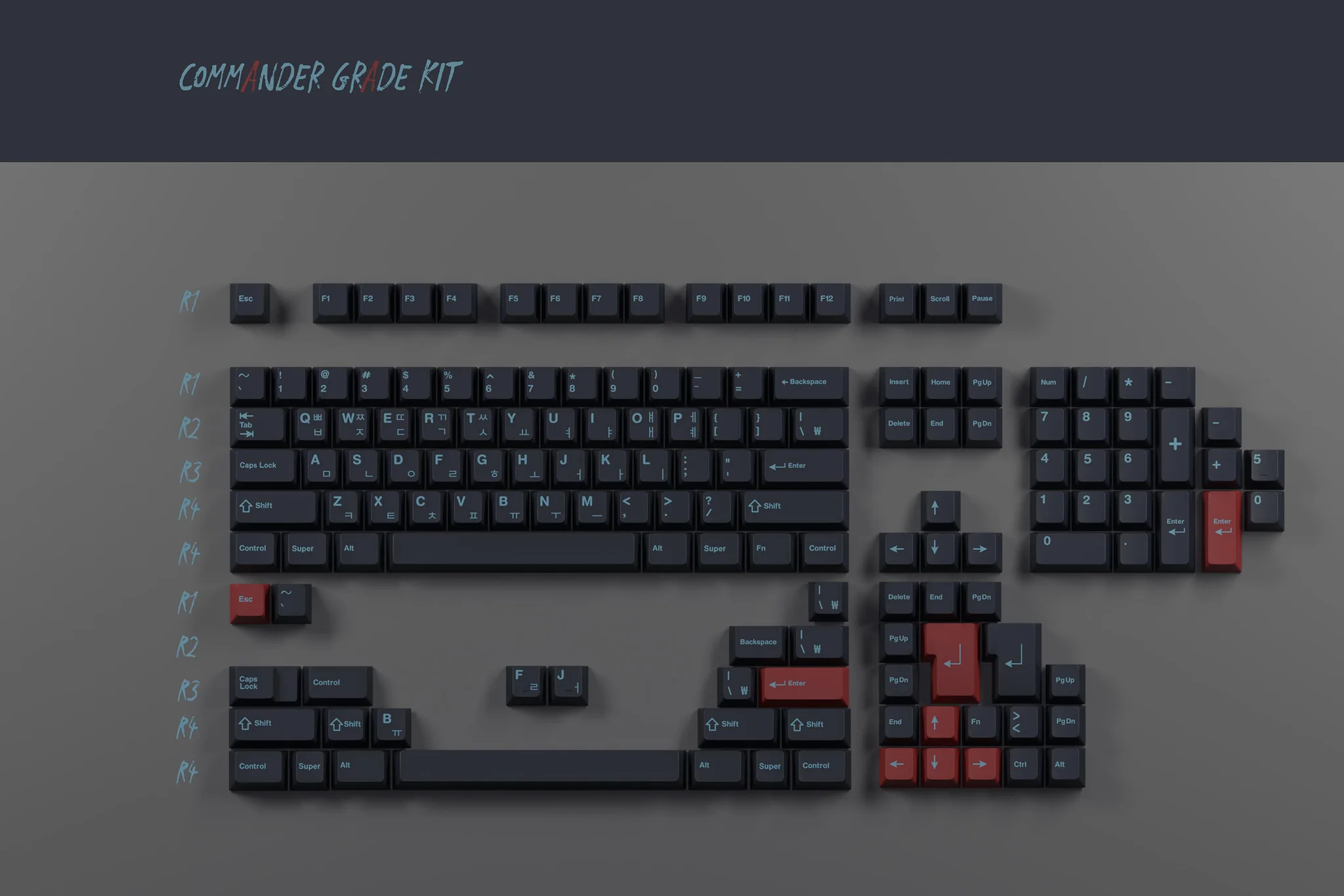 Keycap GMK CYL Shadow Profile Cherry ABS Doubleshot