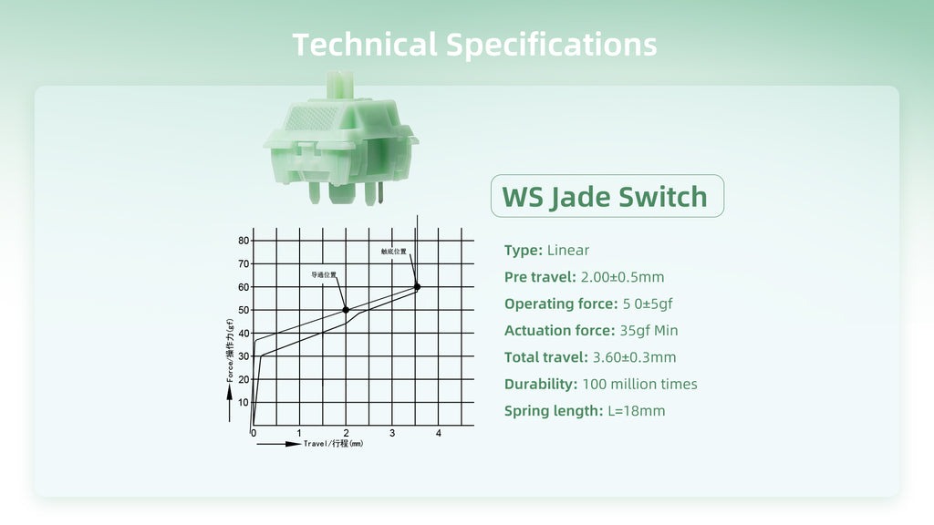 WS Jade Green Switch