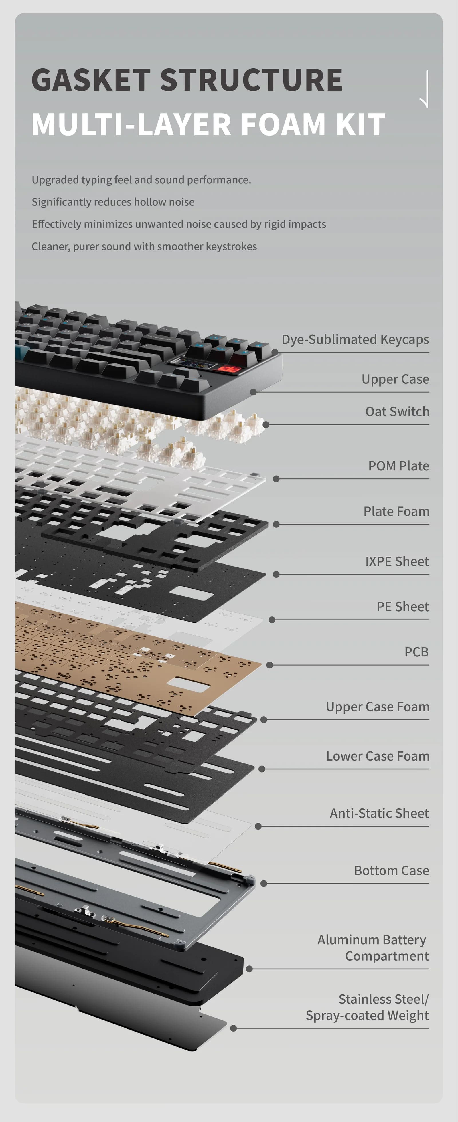 [Pre-Order] QK80 MK2 Prebuilt Keyboard