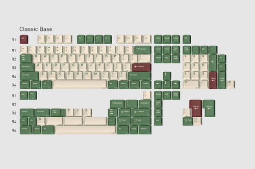 Keycap Cherry GMK Camping R3 Base + Novelties