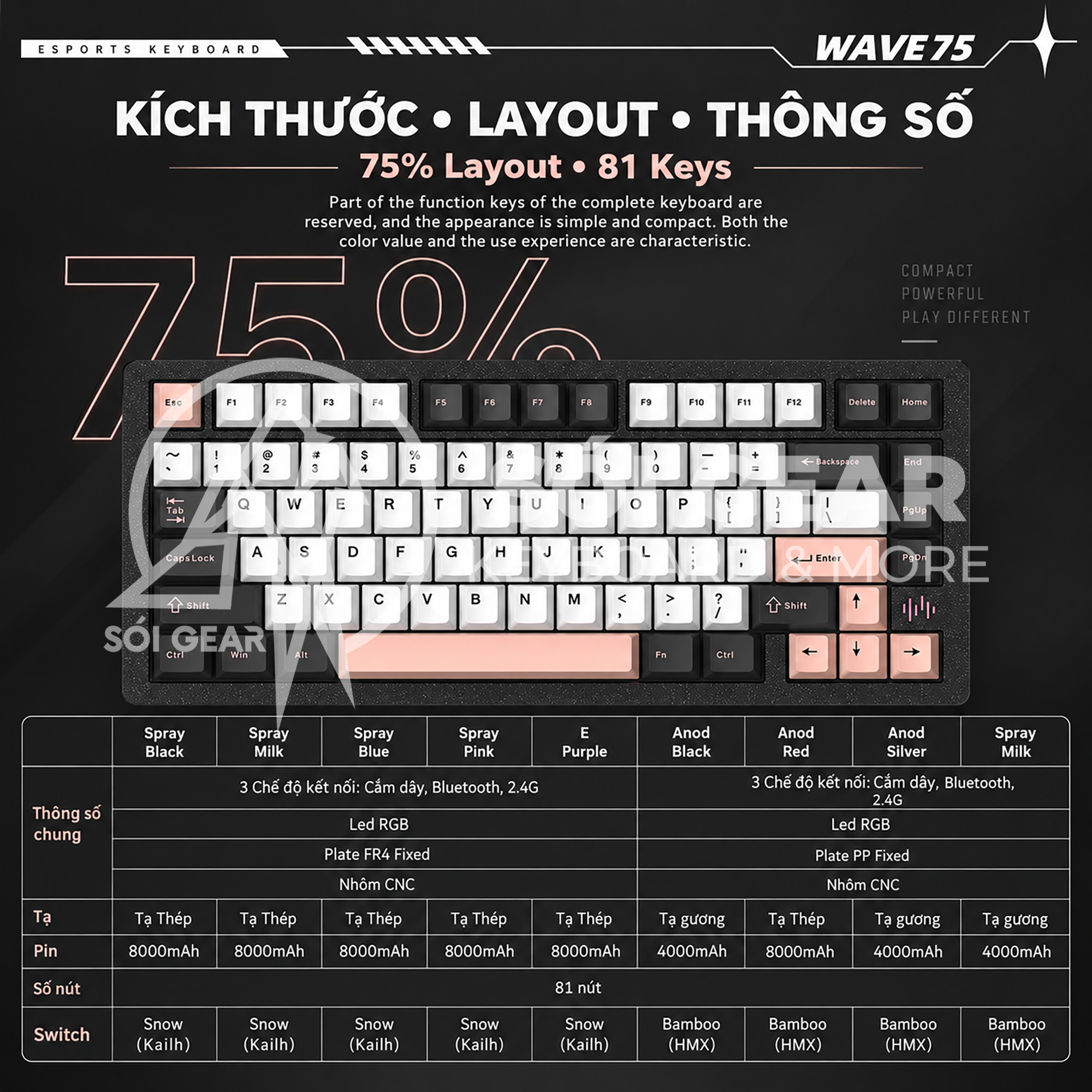 Bàn phím cơ Wave75 Prebuilt