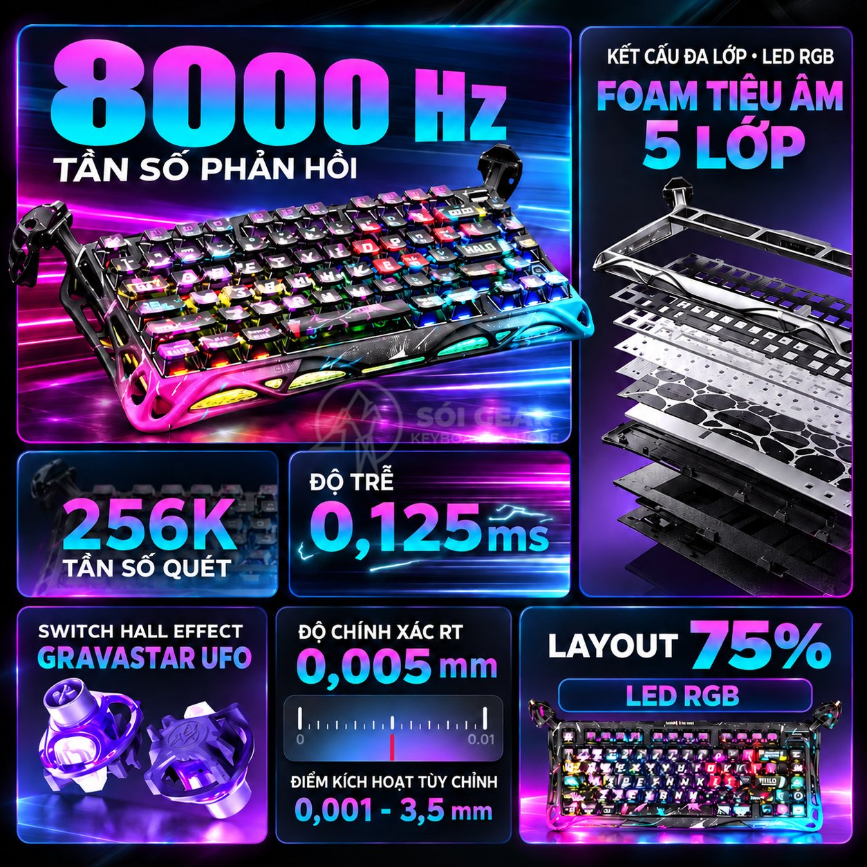 Bàn phím GravaStar Mercury V75 Pro HE - Cyberpunk